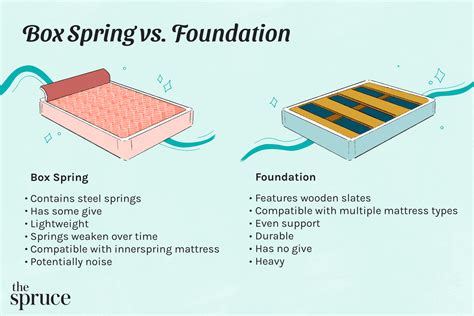 metal bed box spring|metal box spring vs traditional.